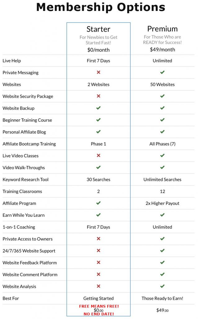 The Complete Wealthy Affiliate Review