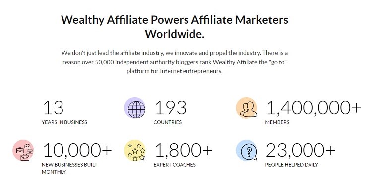 Wealthy Affiliate Program Review Stats