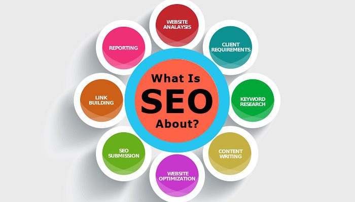 What is SEO About