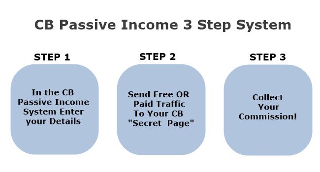 CB Passive Income 3 Step System