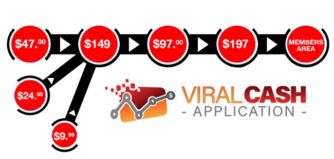 viral-cash-app-review-prices