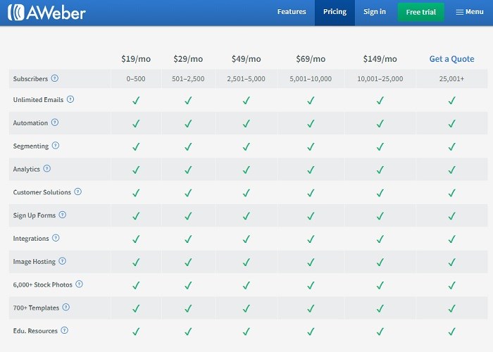 AWeber Price Plans