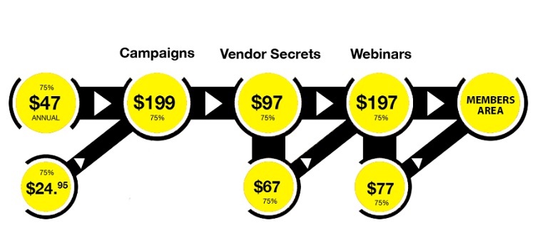 Income League Sales Funnel